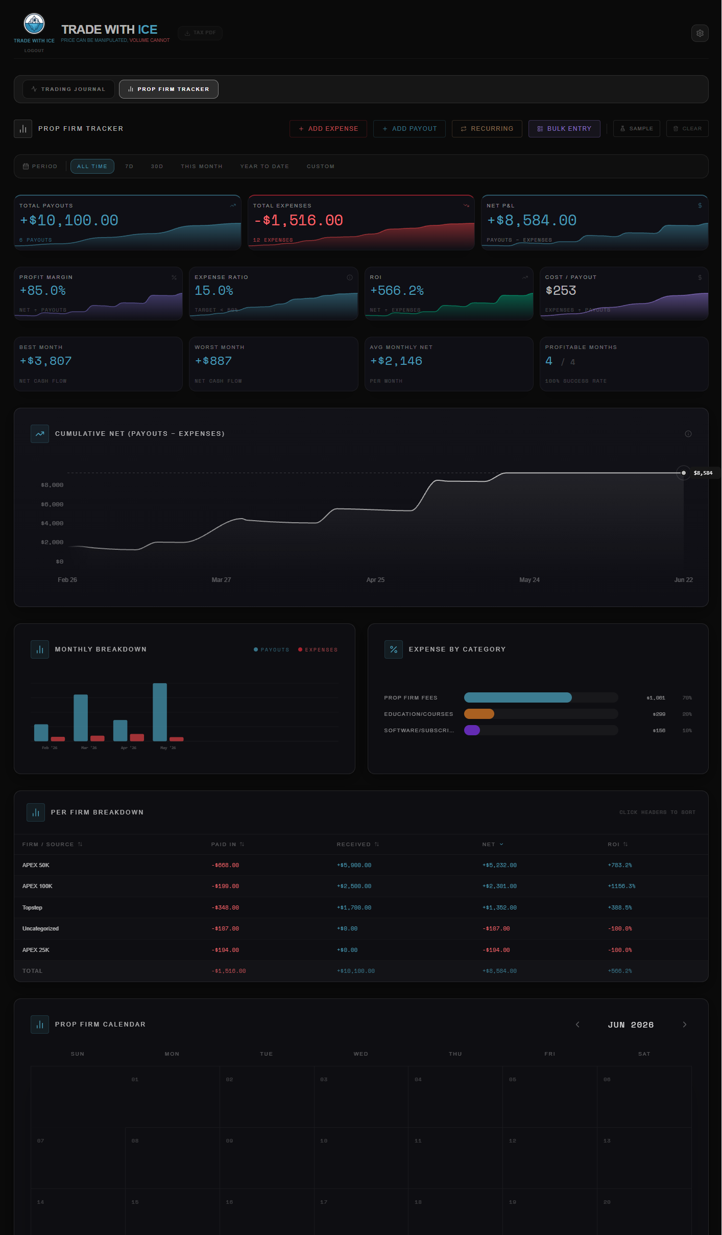 Performance Tracker Journal — income and expense tracking